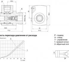 Гидрозамок П788А опоры МКТ-25 Ульяновец схема